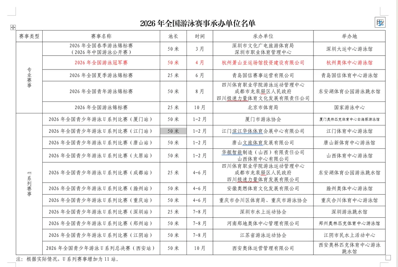 董旭明摄, 泳队提供了, 提供更加专