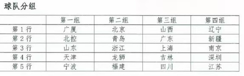 场比赛, 第一行循环, 北控 场比赛, 第一行循环, 北控