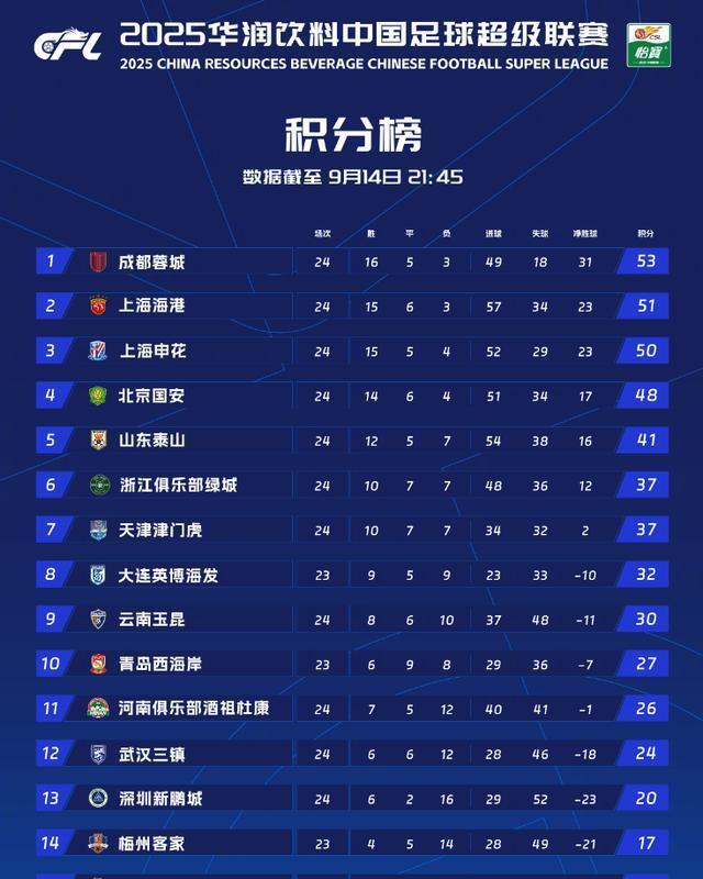 绝杀河南, 级成功, 目前三镇积 绝杀河南, 级成功, 目前三镇积